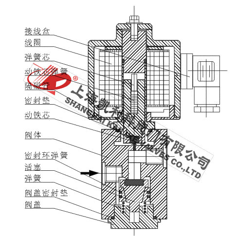 ZCZH高壓電磁閥外形結(jié)構(gòu)圖