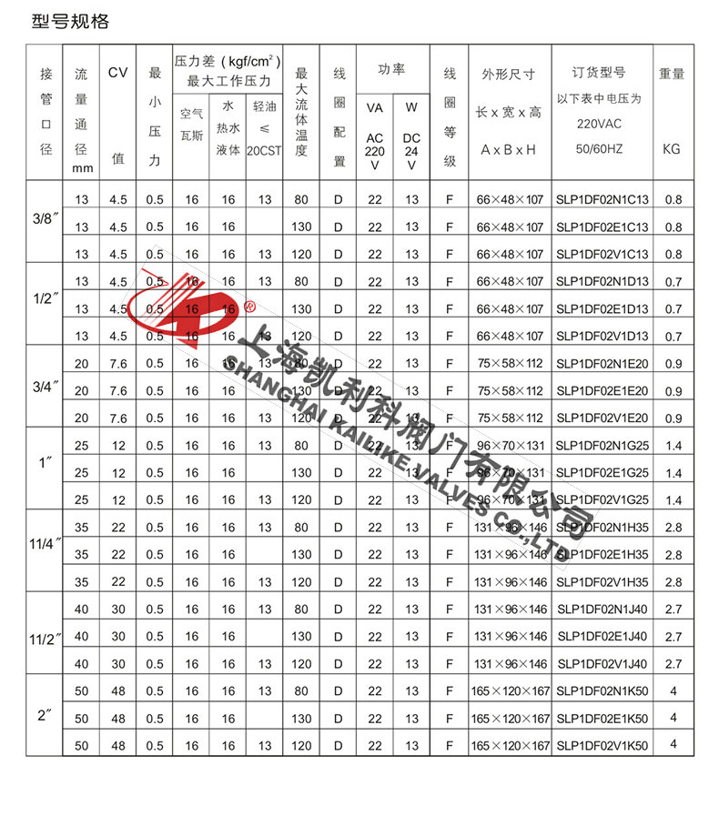 SLP先導膜片式電磁閥型號規(guī)格