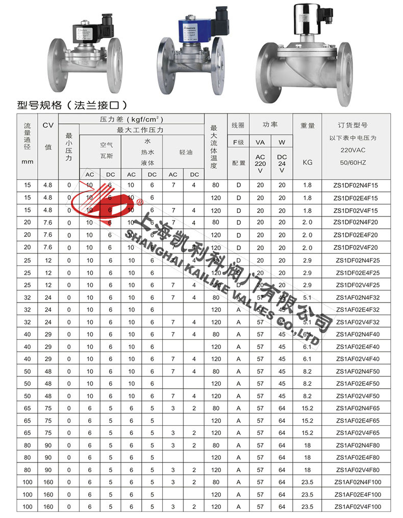 ZS直動(dòng)式電磁閥型號規(guī)格