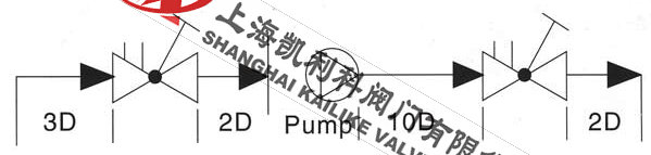 STAF靜態(tài)平衡閥安裝位置