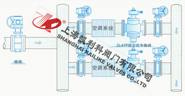 ZL47F自力式流量控制閥安裝示意圖