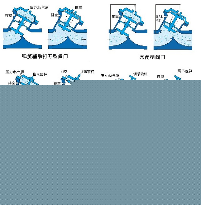 氣動、液動Y型塑料隔膜閥示意圖